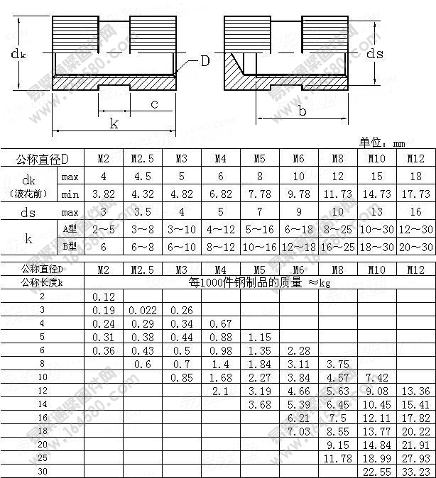 GB809D